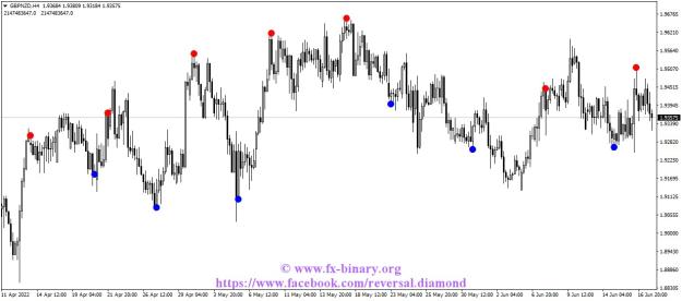 Click to Enlarge

Name: GBPNZDH4 scapling intratrading swing trader mql5 forex www.fx-binary.org metatrader .jpg
Size: 102 KB