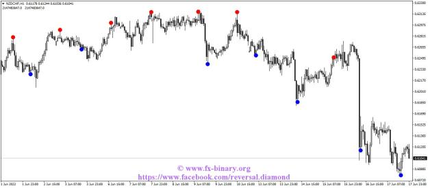 Click to Enlarge

Name: NZDCHFH1  forex binary options indicators strategy arrow signals www.fx-binary.org .jpg
Size: 95 KB