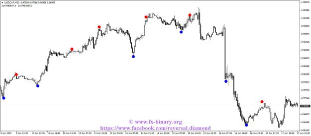 Click to Enlarge

Name: USDCHFM30  forex binary options indicators strategy arrow signals www.fx-binary.org .jpg
Size: 86 KB