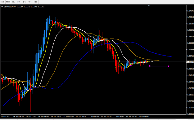 Click to Enlarge

Name: Screenshot 2022-06-20 031605gbpusd.png
Size: 14 KB