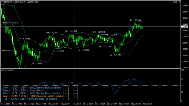 Click to Enlarge

Name: GBPUSDM5.png
Size: 24 KB