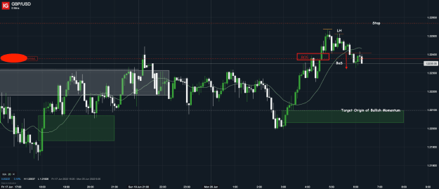 Click to Enlarge

Name: 20th June 22 M5 Short Trade GBP_USD_20220620_06.18.png
Size: 41 KB