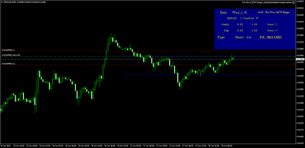 Click to Enlarge

Name: NZDUSDM30.png
Size: 16 KB
