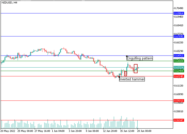 Click to Enlarge

Name: nzdusd-1.png
Size: 5 KB