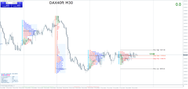 Click to Enlarge

Name: DAX40ftM30.png
Size: 40 KB