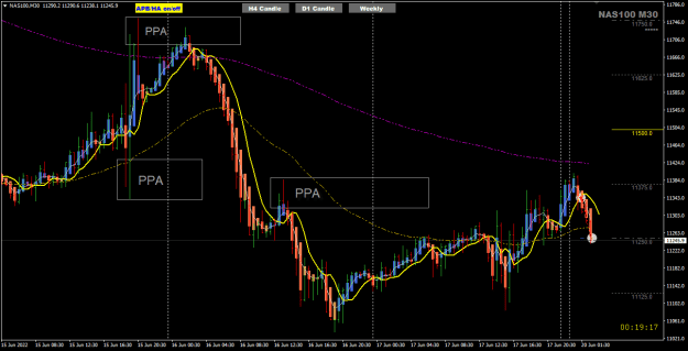 Click to Enlarge

Name: NAS100 Jun20 M30 trade closed 20-6-2022 9-36-46 am.png
Size: 25 KB