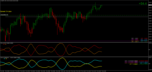 Click to Enlarge

Name: EURJPY+M15.png
Size: 29 KB