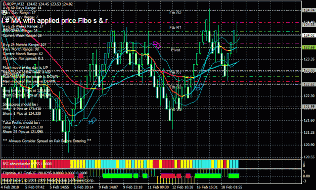 Click to Enlarge

Name: better option for scalping 32 pip renko bricks.gif
Size: 41 KB