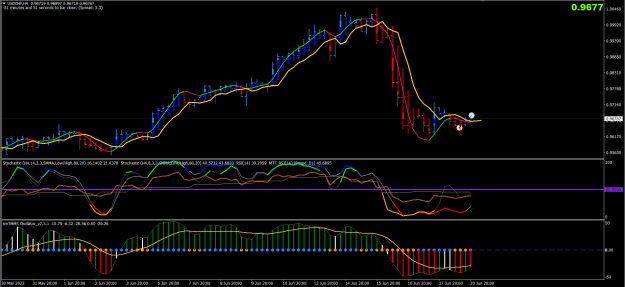 Click to Enlarge

Name: 20-06-2022 USDCHF.png
Size: 35 KB