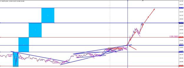 Click to Enlarge

Name: USDJPY689.jpg
Size: 132 KB