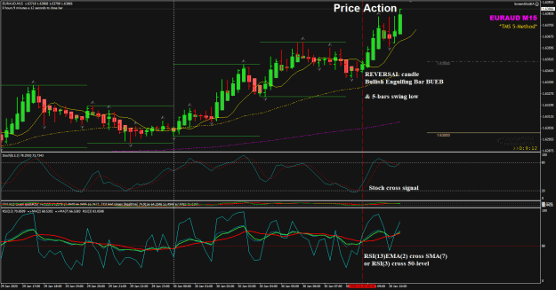 Click to Enlarge

Name: EURAUD Jan30 M15 reversal candle Stoch RSI(3) 30-1-2020 4-35-50 pm.png
Size: 39 KB