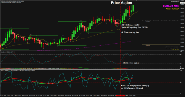 Click to Enlarge

Name: EURAUD Jan30 M15 reversal candle Stoch RSI(3) 30-1-2020 4-35-50 pm.png
Size: 39 KB