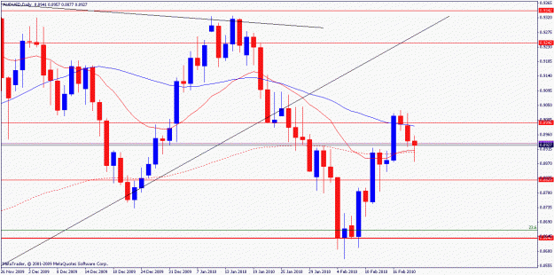 Click to Enlarge

Name: audusd.d.19.02.2010.gif
Size: 19 KB