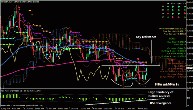 Click to Enlarge

Name: eurgbp d1 19 feb 2010 - 1.gif
Size: 51 KB