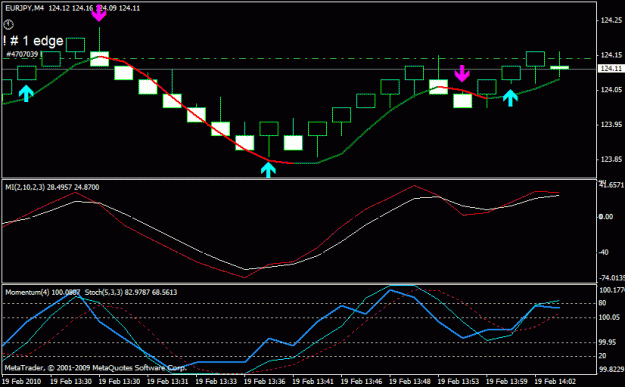 Click to Enlarge

Name: ! # 1 edge with stoch 5, 3, 3 on mom 4.gif
Size: 17 KB