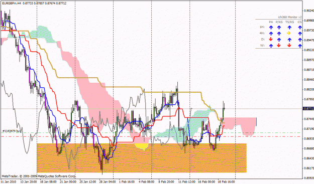 Click to Enlarge

Name: eurgbp4h.gif
Size: 33 KB