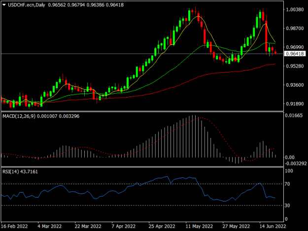 Click to Enlarge

Name: USDCHF.ecnDaily.png
Size: 13 KB