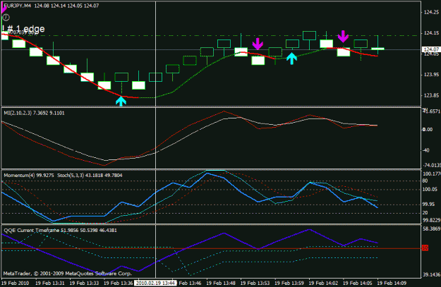 Click to Enlarge

Name: ! # 1 edge with stoch 5, 3, 3 on mom 4 next to qqe.gif
Size: 19 KB