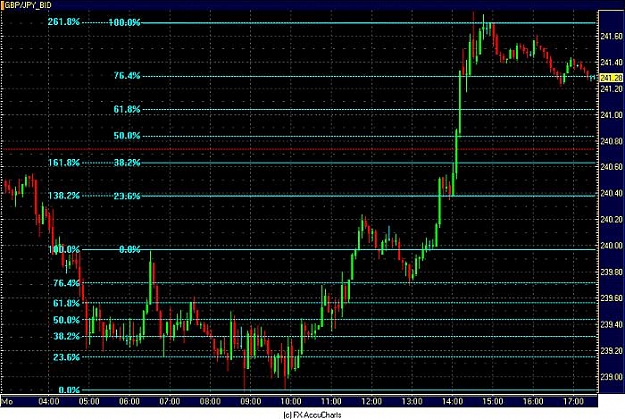 Click to Enlarge

Name: POUND_YEN 5 MIN.jpg
Size: 80 KB