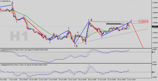 Click to Enlarge

Name: EURUSD-H1.png
Size: 19 KB