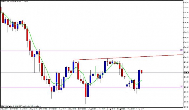 Click to Enlarge

Name: gbpjpy 4h.jpg
Size: 33 KB