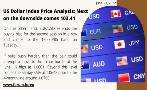 Click to Enlarge

Name: US Dollar Index Price Analysis Next on the downside comes 103.41 copy.jpg
Size: 109 KB
