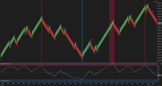 Click to Enlarge

Name: ninZaSuperiorRSI5.png
Size: 31 KB