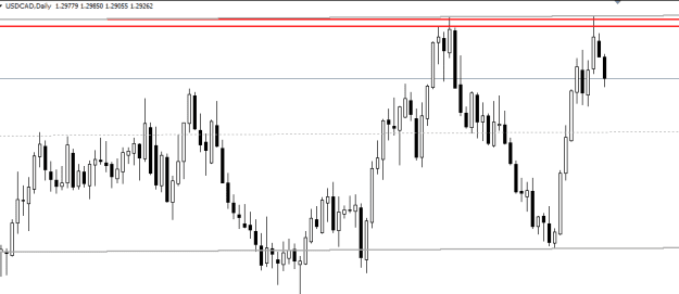 Click to Enlarge

Name: usdcadd daily.PNG
Size: 4 KB