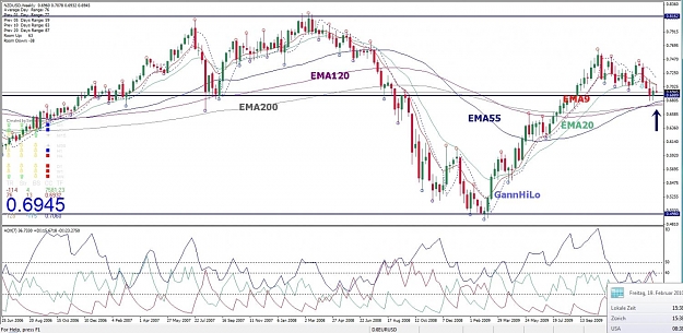 Click to Enlarge

Name: NZDUSD, Weekly, 2010 February 19.jpg
Size: 153 KB
