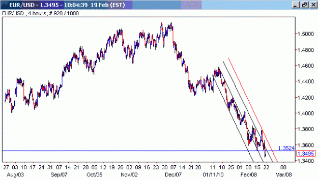 Click to Enlarge

Name: EURUSD_H4.GIF
Size: 12 KB