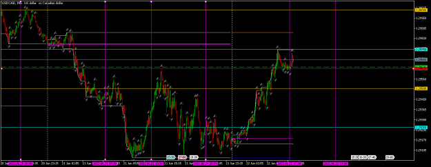 Click to Enlarge

Name: usdcad-m5-tw-corp-7.png
Size: 19 KB