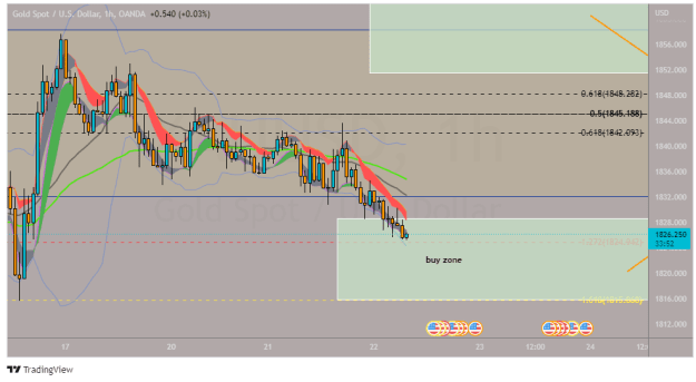 Click to Enlarge

Name: XAUUSD_2022-06-22_08-28-46.png
Size: 29 KB