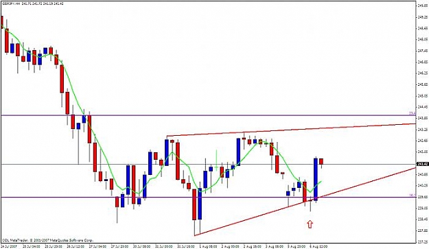 Click to Enlarge

Name: gbpjpy 4h.jpg
Size: 35 KB