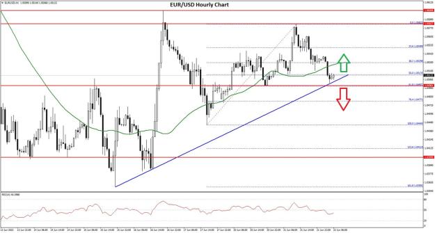 Click to Enlarge

Name: EURUSD-Chart-3.jpg
Size: 160 KB