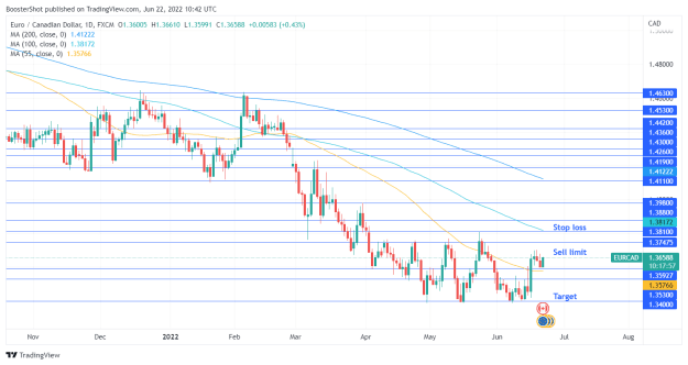 Click to Enlarge

Name: EURCAD_2022-06-22_06-42-03.png
Size: 39 KB