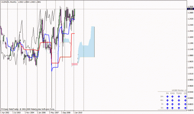 Click to Enlarge

Name: audnzd.gif
Size: 25 KB