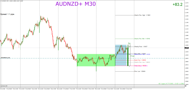 Click to Enlarge

Name: AUDNZD+M30.png tt.png
Size: 30 KB