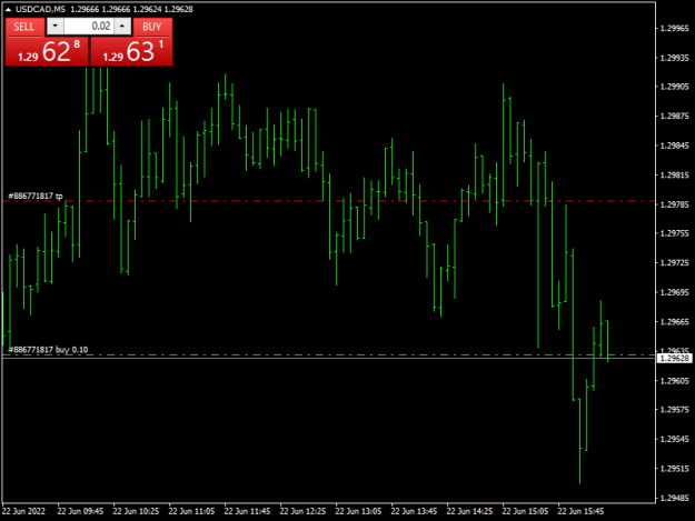 Click to Enlarge

Name: USDCADM5.png
Size: 10 KB