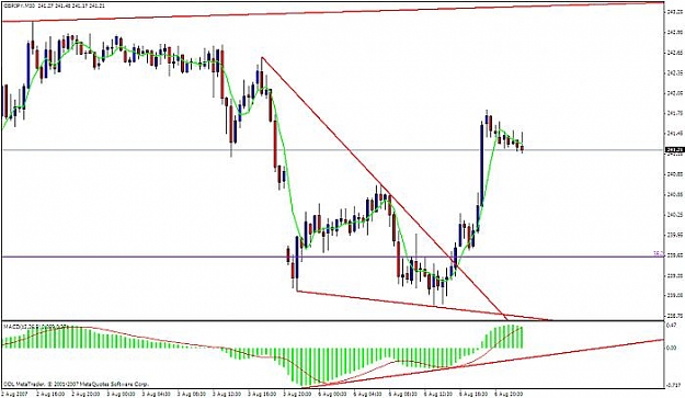 Click to Enlarge

Name: gbpjpy 30m.jpg
Size: 43 KB