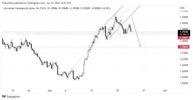 Click to Enlarge

Name: USDCad 4hr 22jun.png
Size: 31 KB