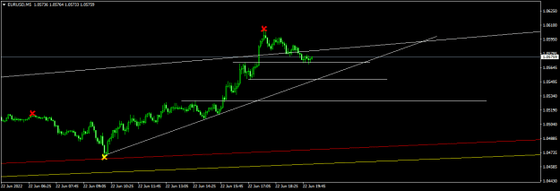 Click to Enlarge

Name: EURUSDM5.png
Size: 9 KB