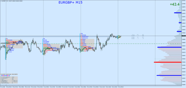 Click to Enlarge

Name: EURGBP+M15.png
Size: 41 KB