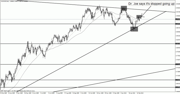 Click to Enlarge

Name: audusd.gif
Size: 30 KB