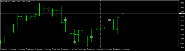 Click to Enlarge

Name: USDCADH1.png
Size: 7 KB