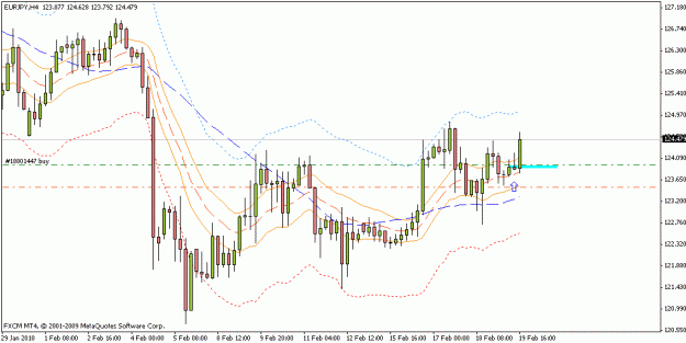 Click to Enlarge

Name: eurjpy_h4_02_19_10.gif
Size: 16 KB