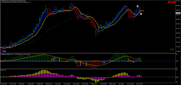 Click to Enlarge

Name: 23-06-2022 NZDJPY.png
Size: 32 KB