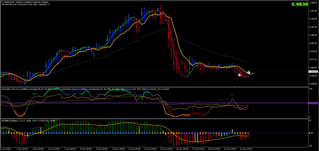 Click to Enlarge

Name: 23-06-2022 USDCHF.png
Size: 37 KB