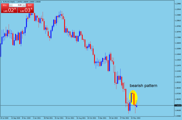 Click to Enlarge

Name: EURUSDMonthly.png
Size: 13 KB