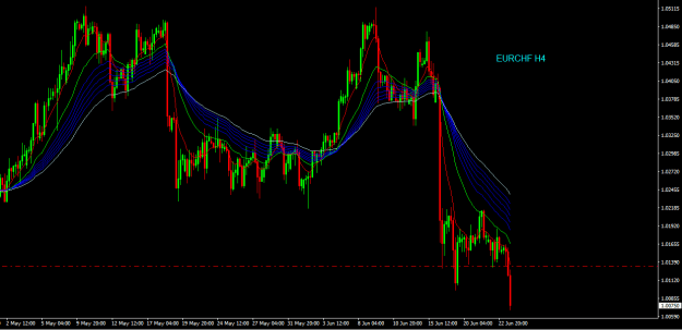Click to Enlarge

Name: eurchf h4.png
Size: 20 KB