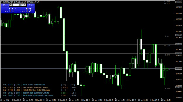 Click to Enlarge

Name: EURUSDM15.png
Size: 18 KB